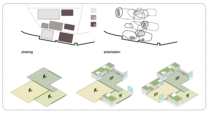 Thematized Project 