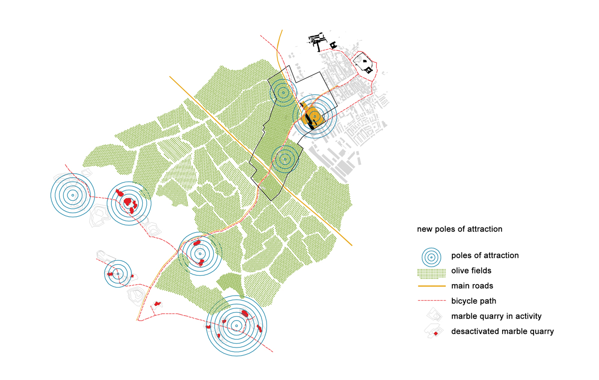 Thematized Project | Europan-Europe.eu