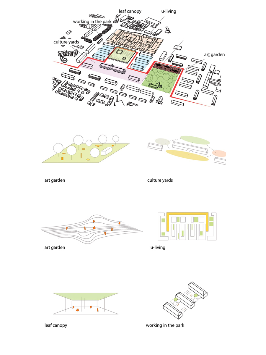 Thematized Project | Europan-Europe.eu